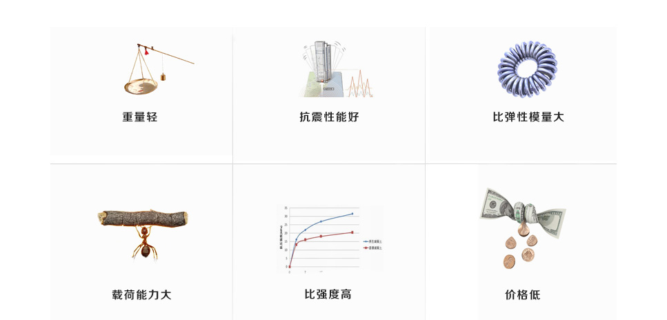 鎂壓鑄特點