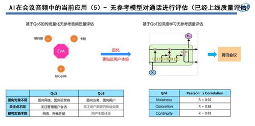 騰訊會議突圍背后 端到端實時語音技術如何保障交流順暢