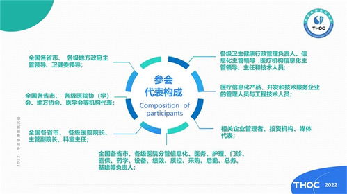 2022中國健康醫(yī)院大會暨中國健康醫(yī)院建設(shè)信息技術(shù)和產(chǎn)品展覽會商務(wù)信息咨詢指南