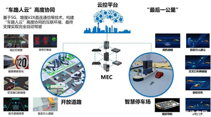 聚力新基建，共筑智慧出行 福瑞泰克與上海智能網聯汽車技術中心攜手推進通信技術研發