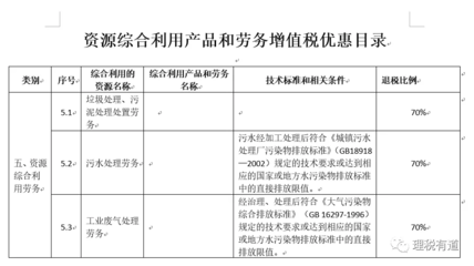 廢棄物專業(yè)化處理 按“勞務(wù)”還是“服務(wù)”繳納增值稅？稅企爭議焦點(diǎn)全解